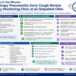 Immunotherapy Pneumonitis Early Cough Review in Oncology Monitoring Clinic at an Outpatient Clinic