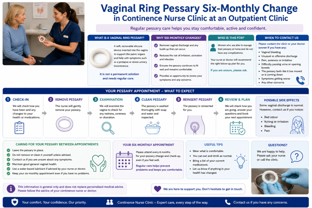 Vaginal Ring Pessary Six-Monthly Change in Continence Nurse Clinic at an Outpatient Clinic