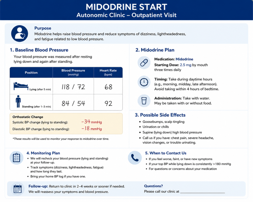 Midodrine Start With Lying and Standing BP in Autonomic Clinic at an Outpatient Clinic