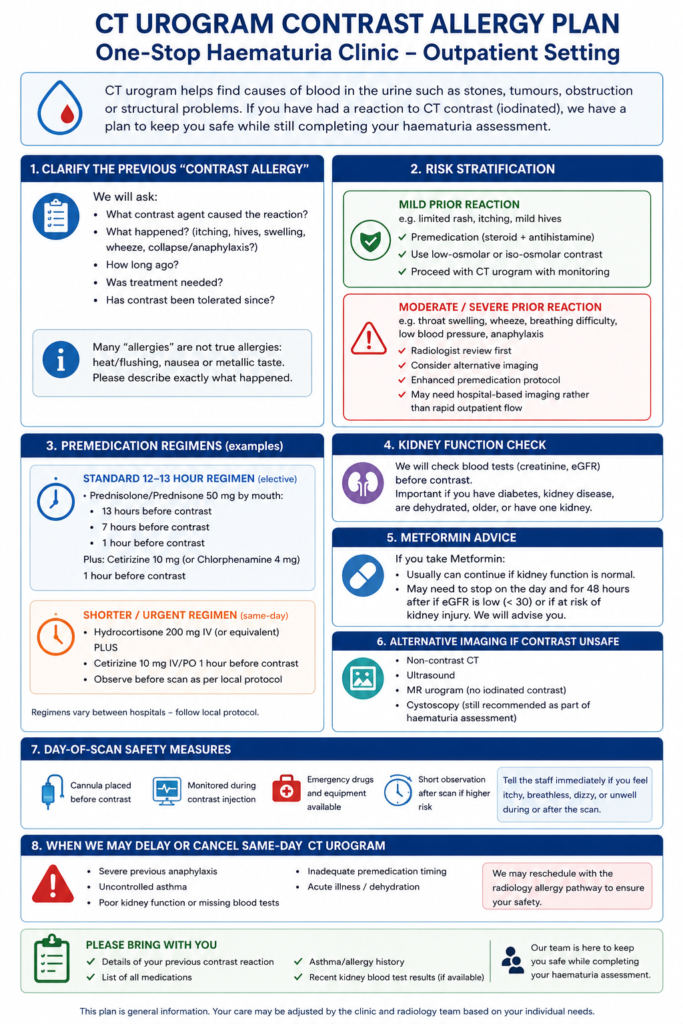 CT Urogram Contrast Allergy Plan in One-Stop Haematuria Clinic at an Outpatient Clinic