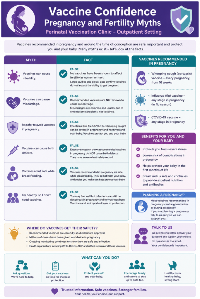 Vaccine Confidence Pregnancy and Fertility Myths in Perinatal Vaccination Clinic at an Outpatient Clinic