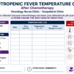 Neutropenic Fever Temperature Card After Chemotherapy in Oncology Nurse Clinic at an Outpatient Clinic